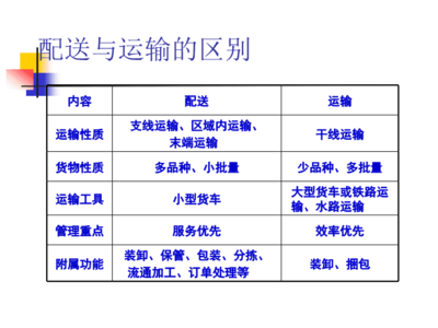 配送作业中的货物配送服务 从流程优化到体验升级